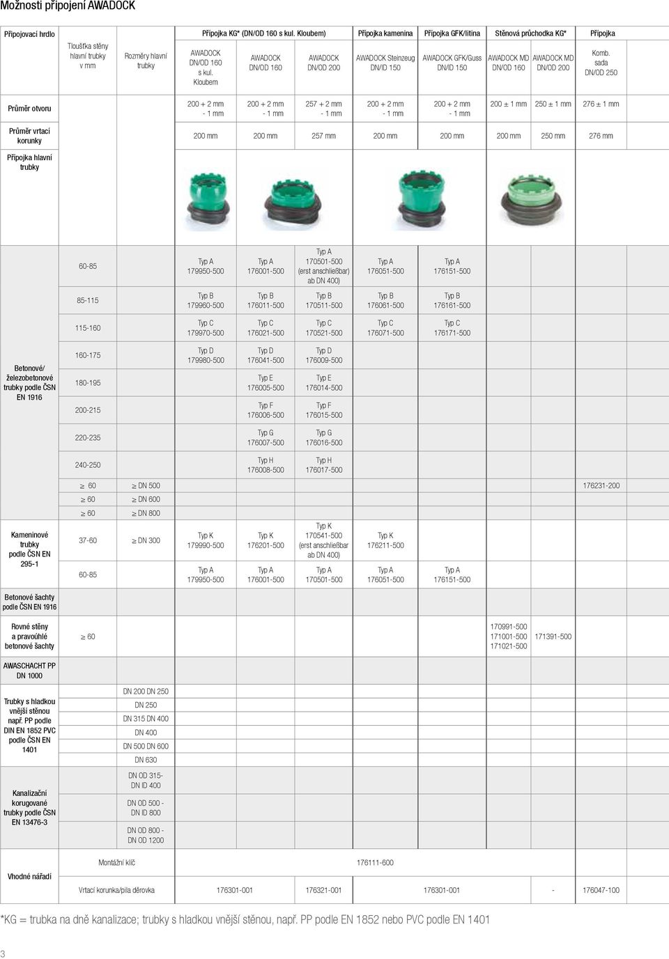 Kloubem AWADOCK DN/OD 160 AWADOCK DN/OD 200 AWADOCK Steinzeug DN/ID 150 AWADOCK GFK/Guss DN/ID 150 AWADOCK MD DN/OD 160 AWADOCK MD DN/OD 200 Komb.
