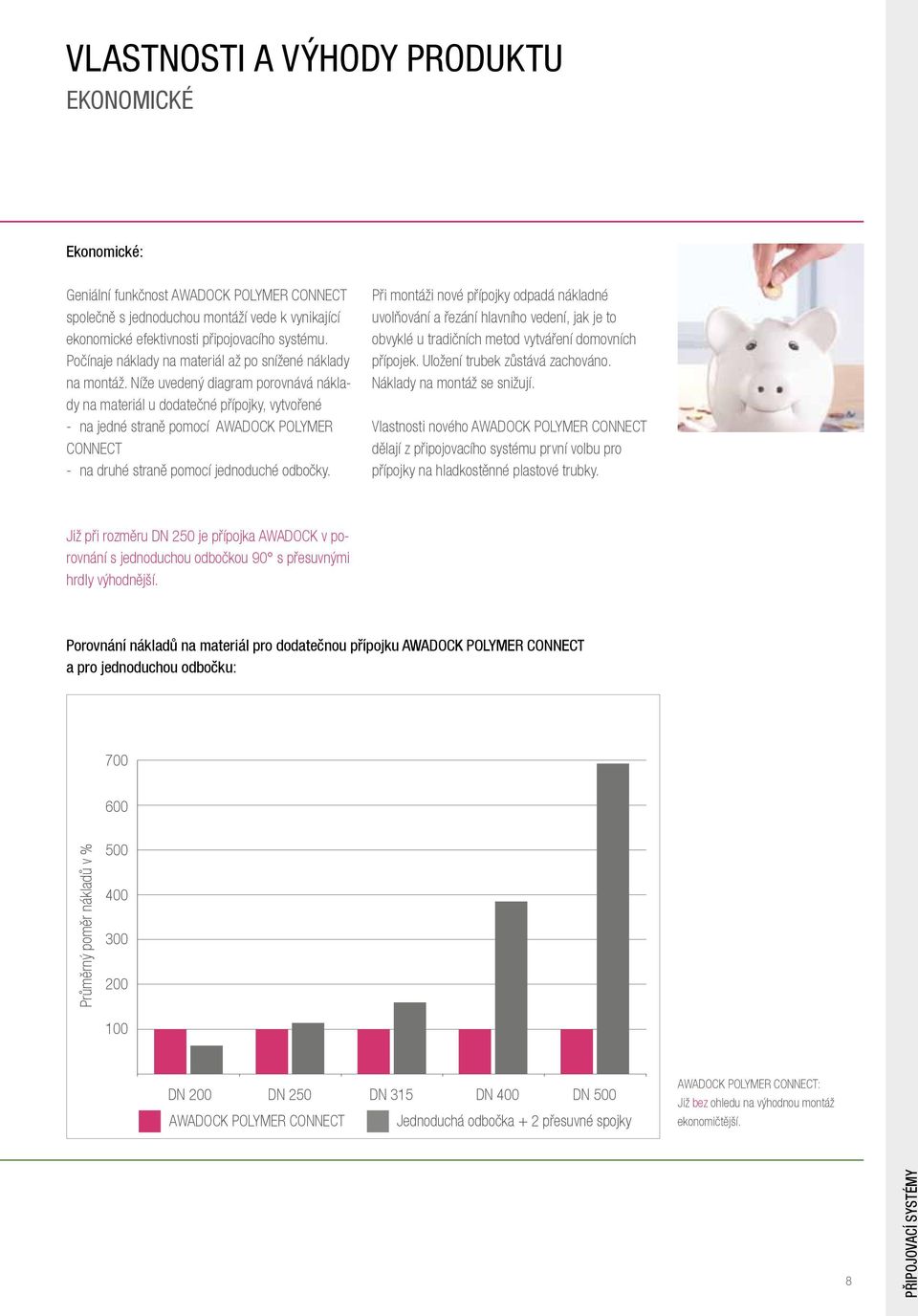 Níže uvedený diagram porovnává náklady na materiál u dodatečné přípojky, vytvořené - na jedné straně pomocí AWADOCK POLYMER CONNECT - na druhé straně pomocí jednoduché odbočky.