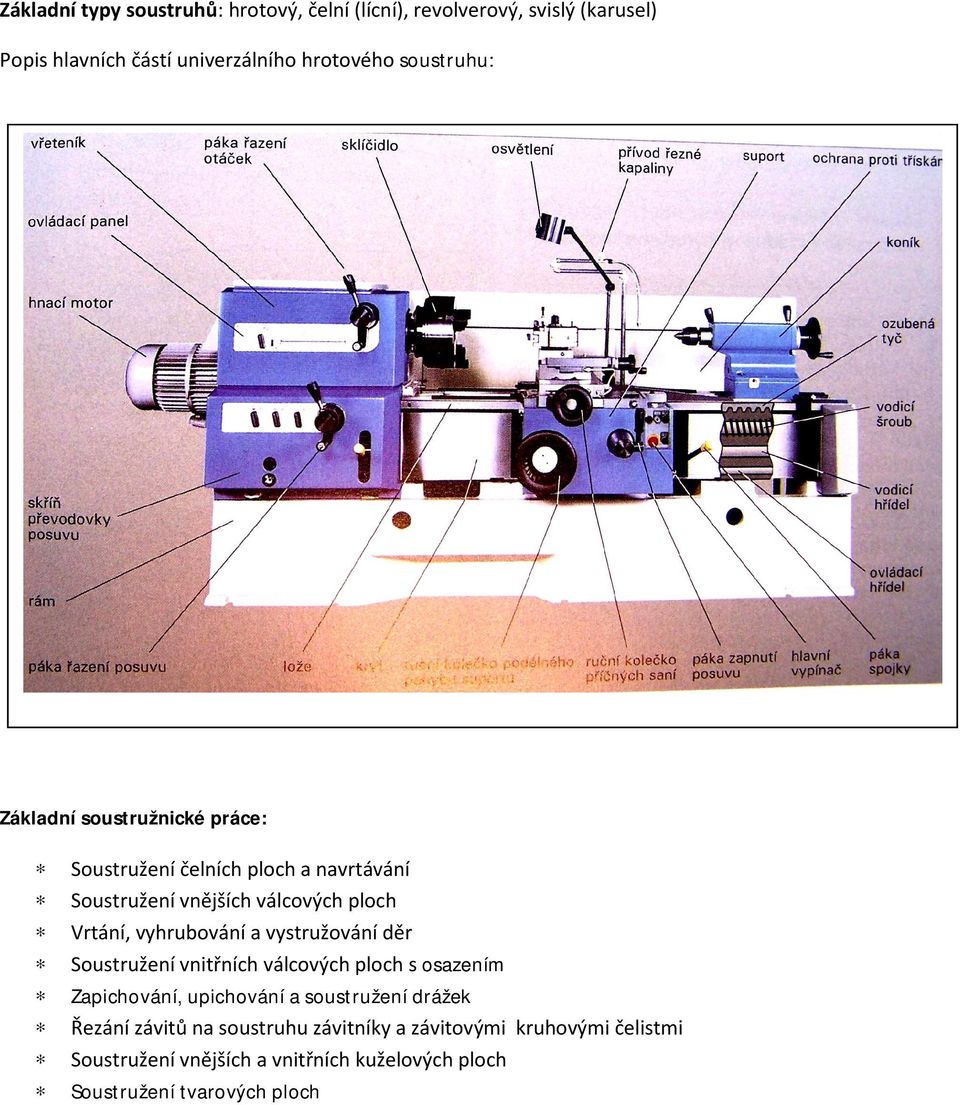 vyhrubování a vystružování děr * Soustružení vnitřních válcových ploch s osazením * Zapichování, upichování a soustružení drážek *