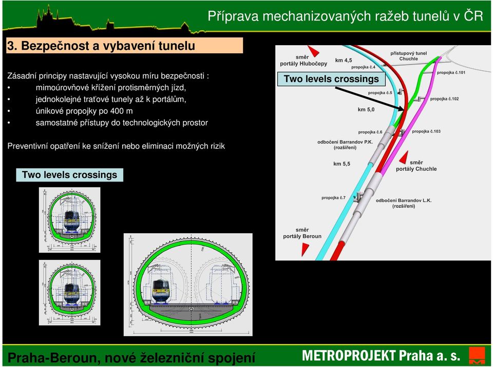 únikové propojky po 400 m samostatné přístupy do technologických prostor Two levels