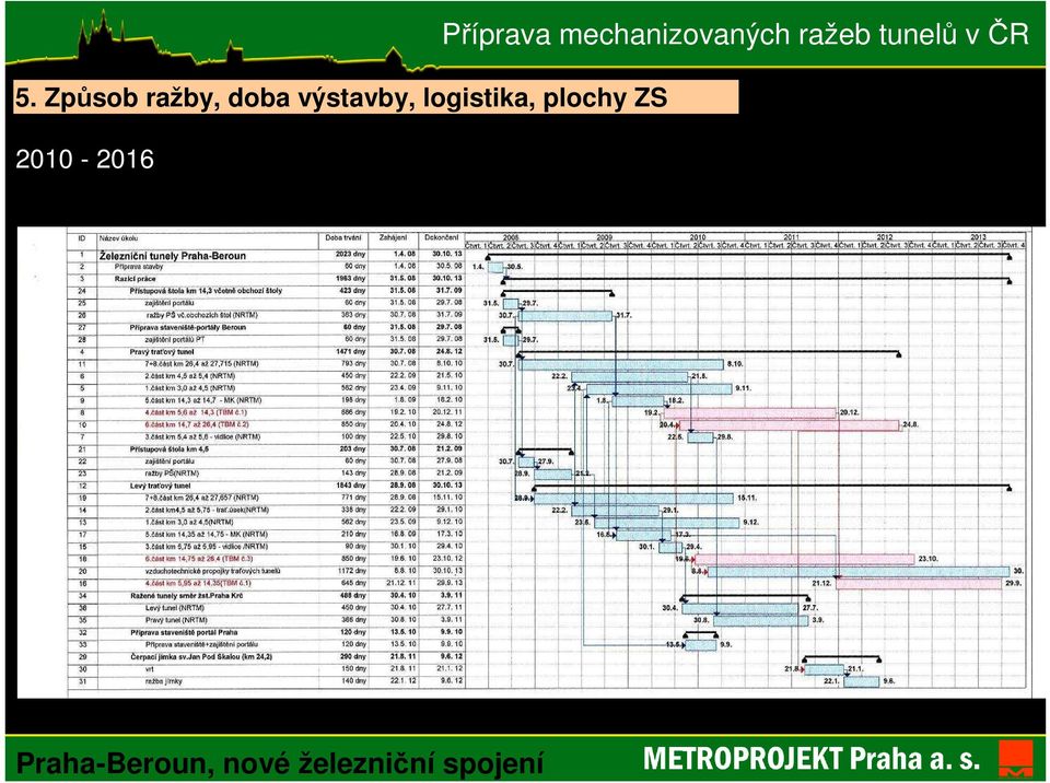 plochy ZS 2010-2016