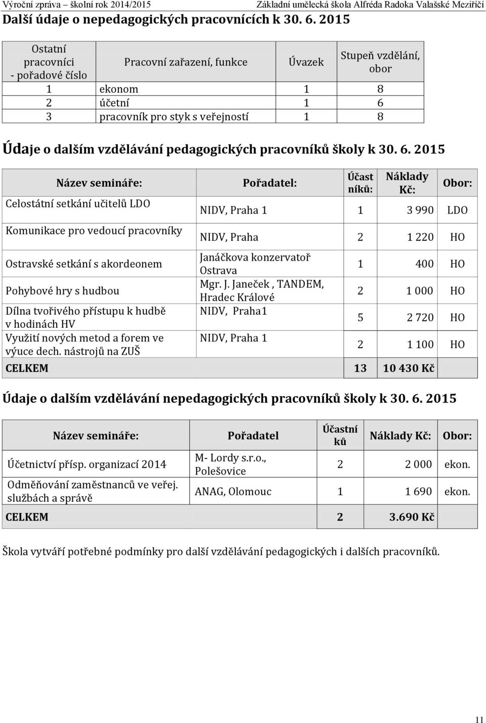 pracovníků školy k 30. 6.