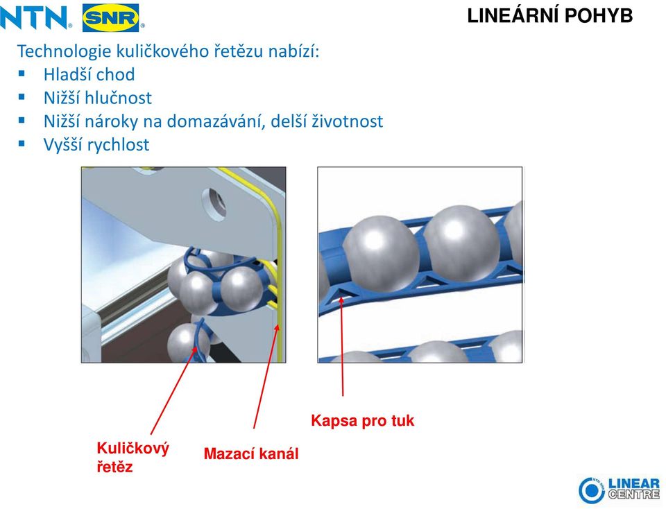 životnost Vyšší rychlost LINEÁRNÍ POHYB Kuličkový