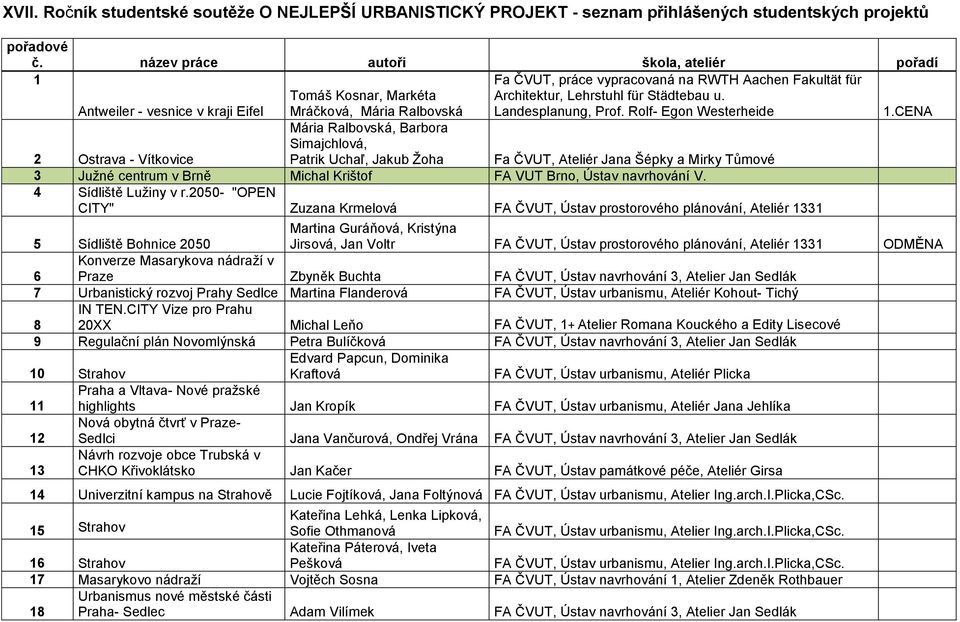 Lehrstuhl für Städtebau u. Landesplanung, Prof. Rolf- Egon Westerheide 1.