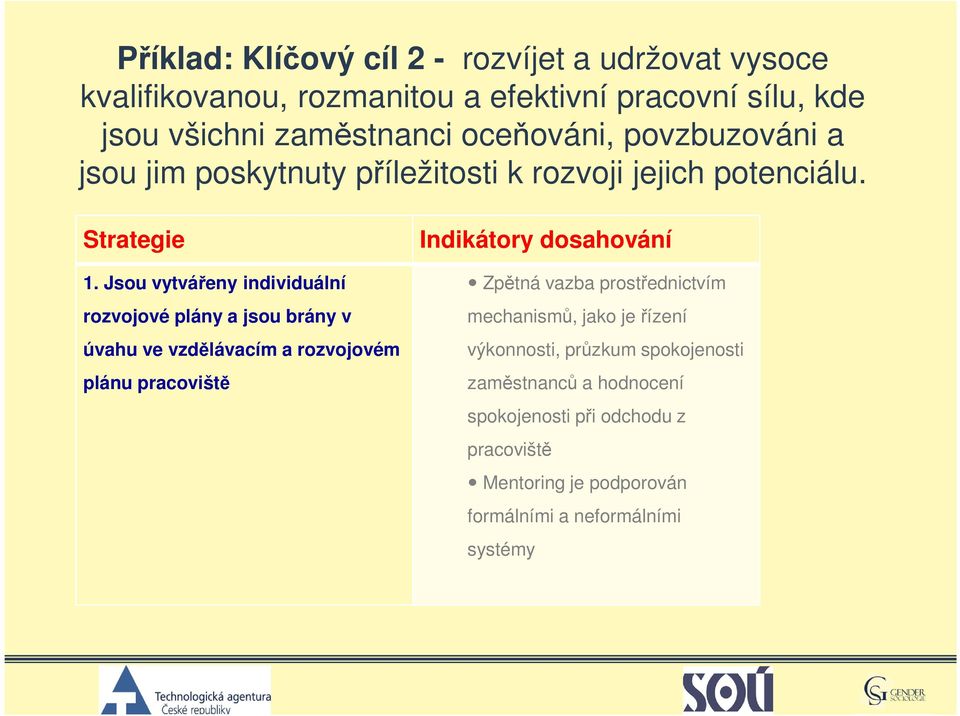 Jsou vytvářeny individuální rozvojové plány a jsou brány v úvahu ve vzdělávacím a rozvojovém plánu pracoviště Indikátory dosahování Zpětná