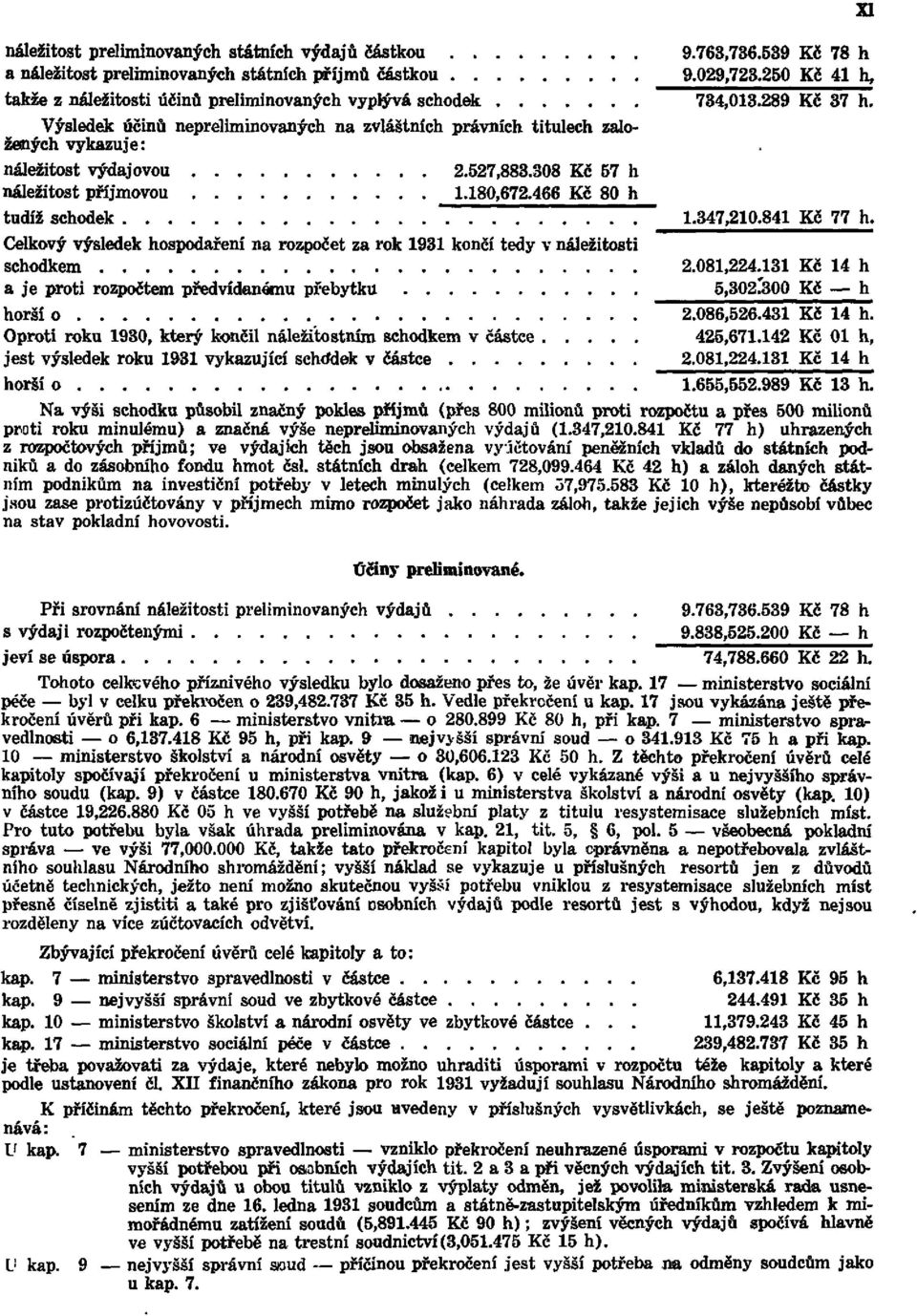 . horší o schodek právních titulech zalo- 2. 527, 883. 308 Kč 57 h 1. 180, 672. 466 Kč 80 h končí tedy v náležitosti 9. 763, 736. 539 Kč 78 h 9. 029, 723. 250 Kč 41 h, 734, 013. 289 Kč 37 h. 1. 347, 210.