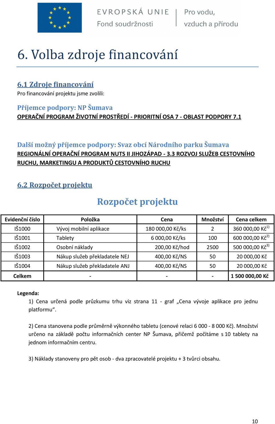 2 Rozpočet projektu Rozpočet projektu Evidenční číslo Položka Cena Množství Cena celkem IŠ1000 Vývoj mobilní aplikace 180 000,00 Kč/ks 2 360 000,00 Kč 1) IŠ1001 Tablety 6 000,00 Kč/ks 100 600 000,00