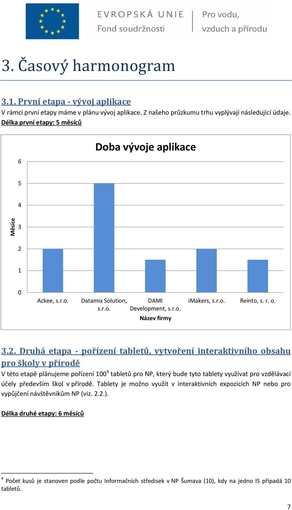 1 0 Ackee, s.r.o. Datamix Solution, s.r.o. DAMI Development, s.r.o. Název firmy imakers, s.r.o. Reinto, s. r. o. 3.2.