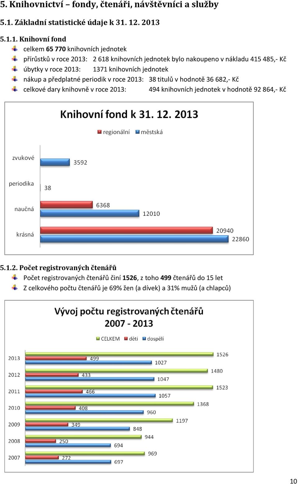 12. 2013 5.1.1. Knihovní fond celkem 65 770 knihovních jednotek přírůstků v roce 2013: 2 618 knihovních jednotek bylo nakoupeno v nákladu 415 485,- Kč