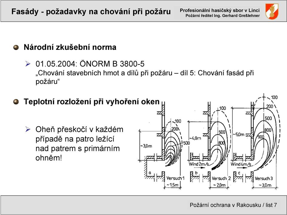 při požáru Teplotní rozložení při vyhoření oken Oheň přeskočí v každém případě na