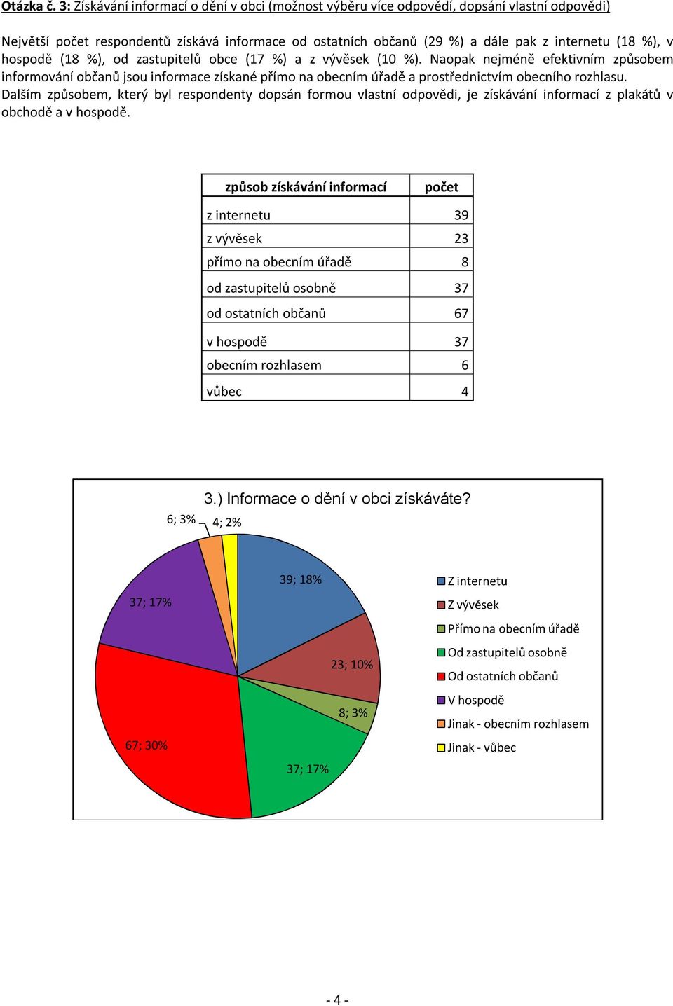 hospodě (18 %), od zastupitelů obce (17 %) a z vývěsek (10 %). Naopak nejméně efektivním způsobem informování občanů jsou informace získané přímo na obecním úřadě a prostřednictvím obecního rozhlasu.