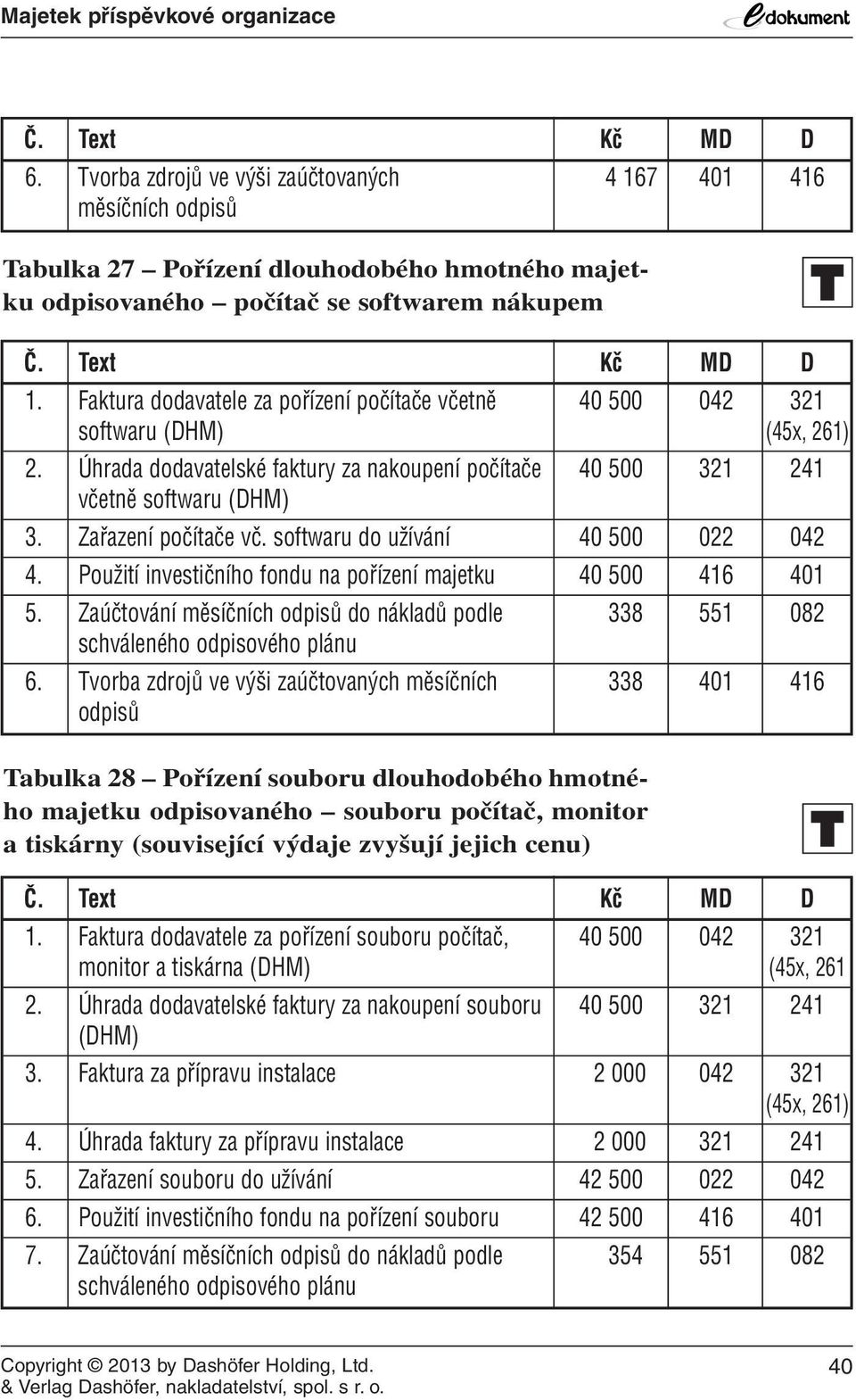 Zařazení počítače vč. softwaru do užívání 40 500 022 042 4. Použití investičního fondu na pořízení majetku 40 500 416 401 5.