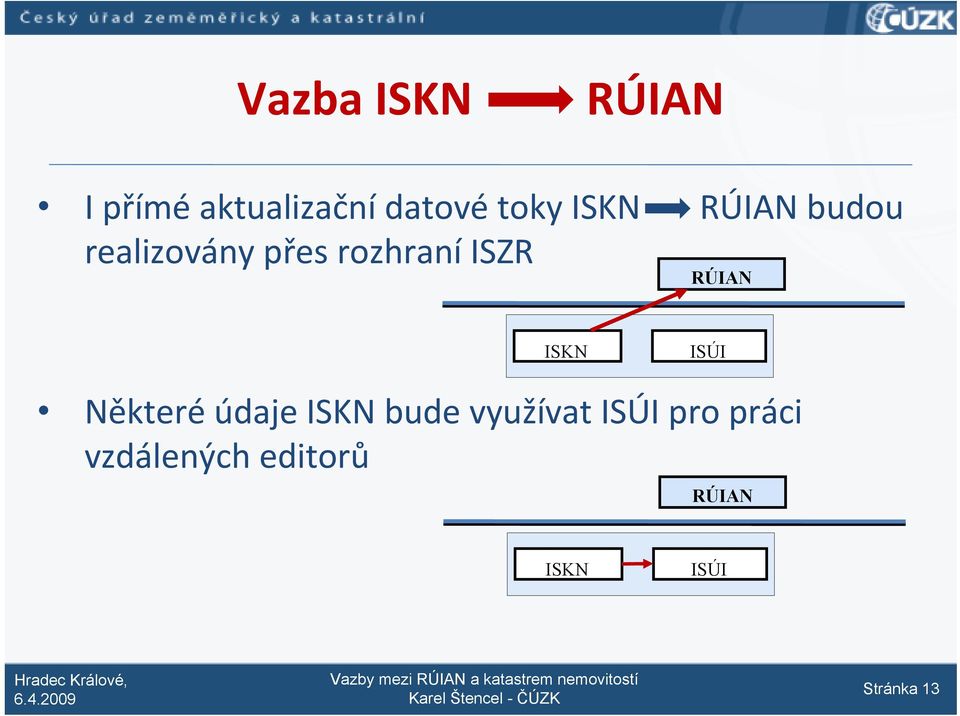 RÚIAN ISKN ISÚI Některé údaje ISKN bude využívat