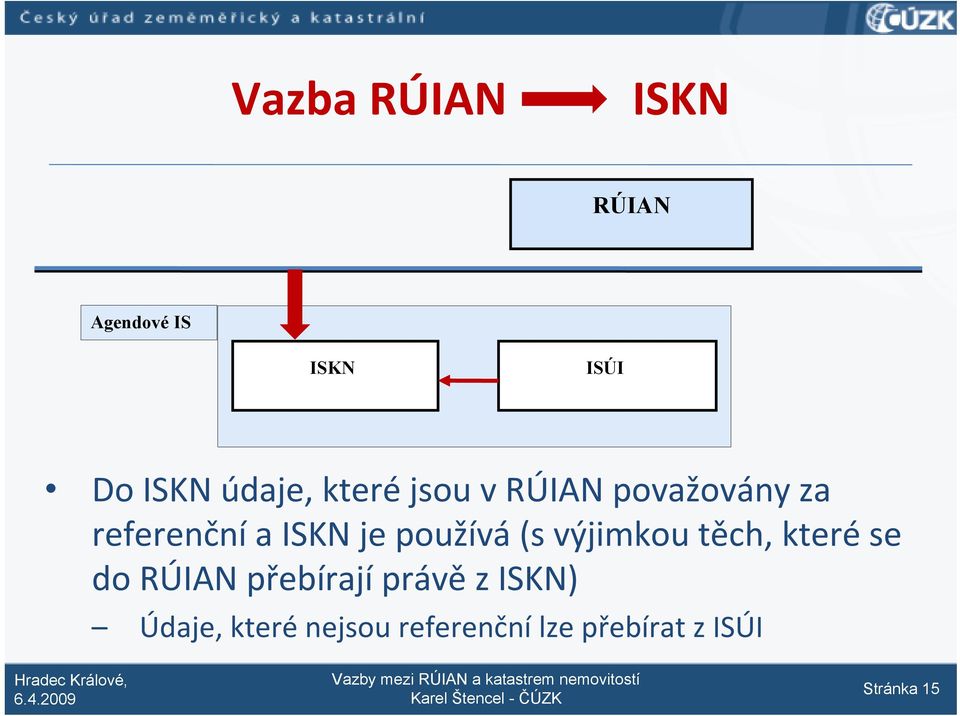 používá (s výjimkou těch, které se do RÚIAN přebírají právě