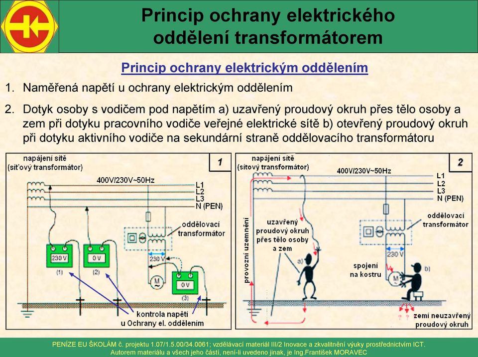 Dotyk osoby s vodičem pod napětím a) uzavřený proudový okruh přes tělo osoby a zem při dotyku