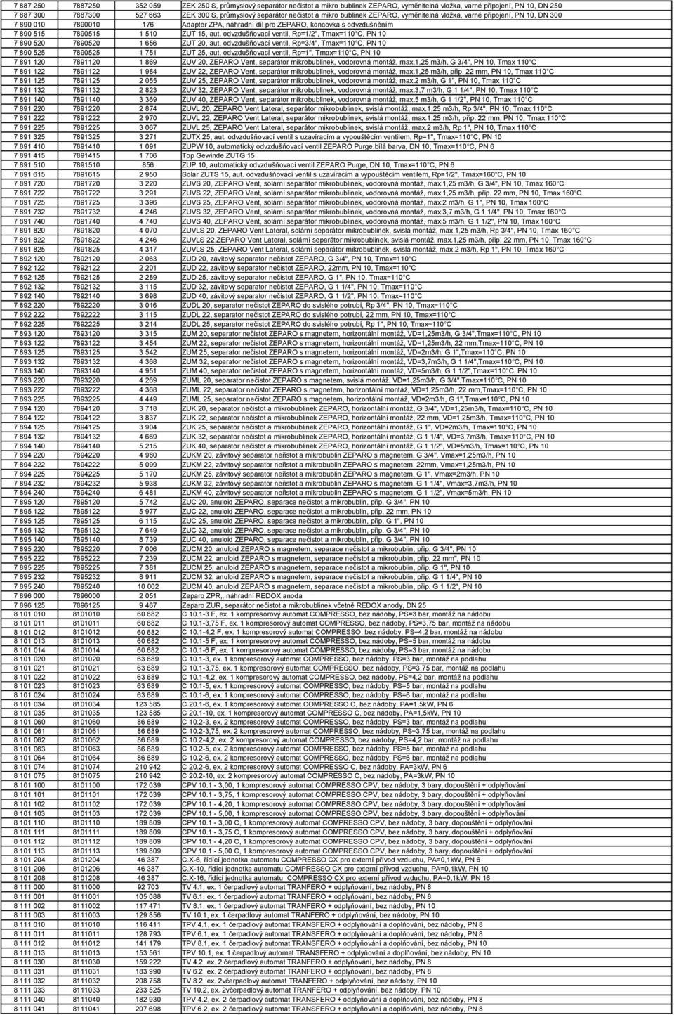 510 ZUT 15, aut. odvzdušňovací ventil, Rp=1/2", Tmax=110 C, PN 10 7 890 520 7890520 1 656 ZUT 20, aut. odvzdušňovací ventil, Rp=3/4", Tmax=110 C, PN 10 7 890 525 7890525 1 751 ZUT 25, aut.