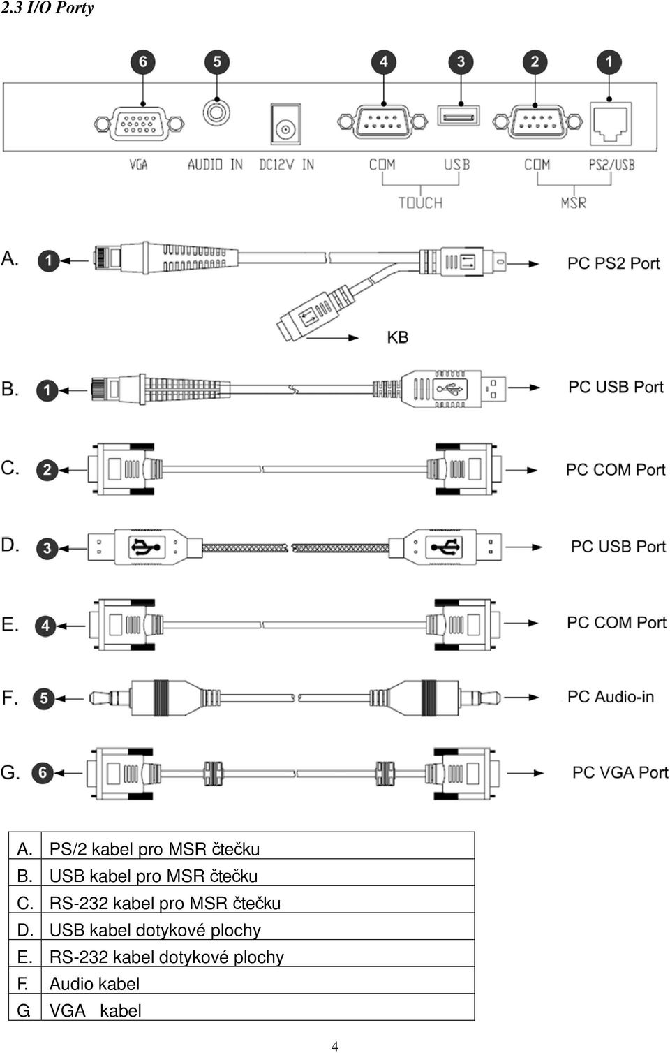 RS-232 kabel pro MSR čtečku D.