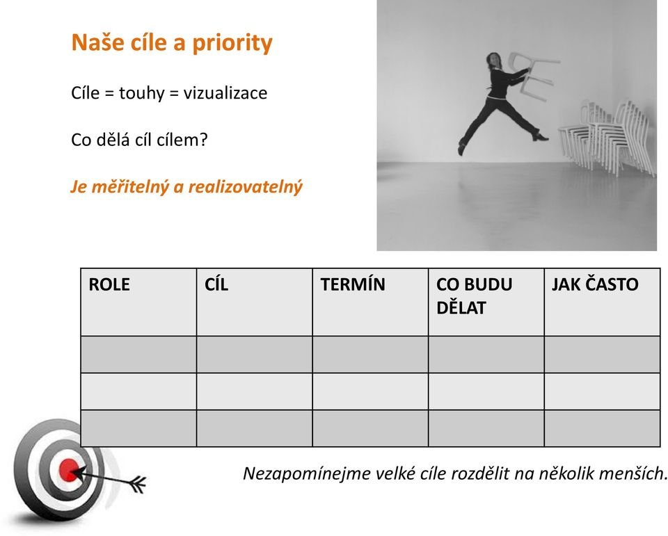 Je měřitelný a realizovatelný ROLE CÍL TERMÍN