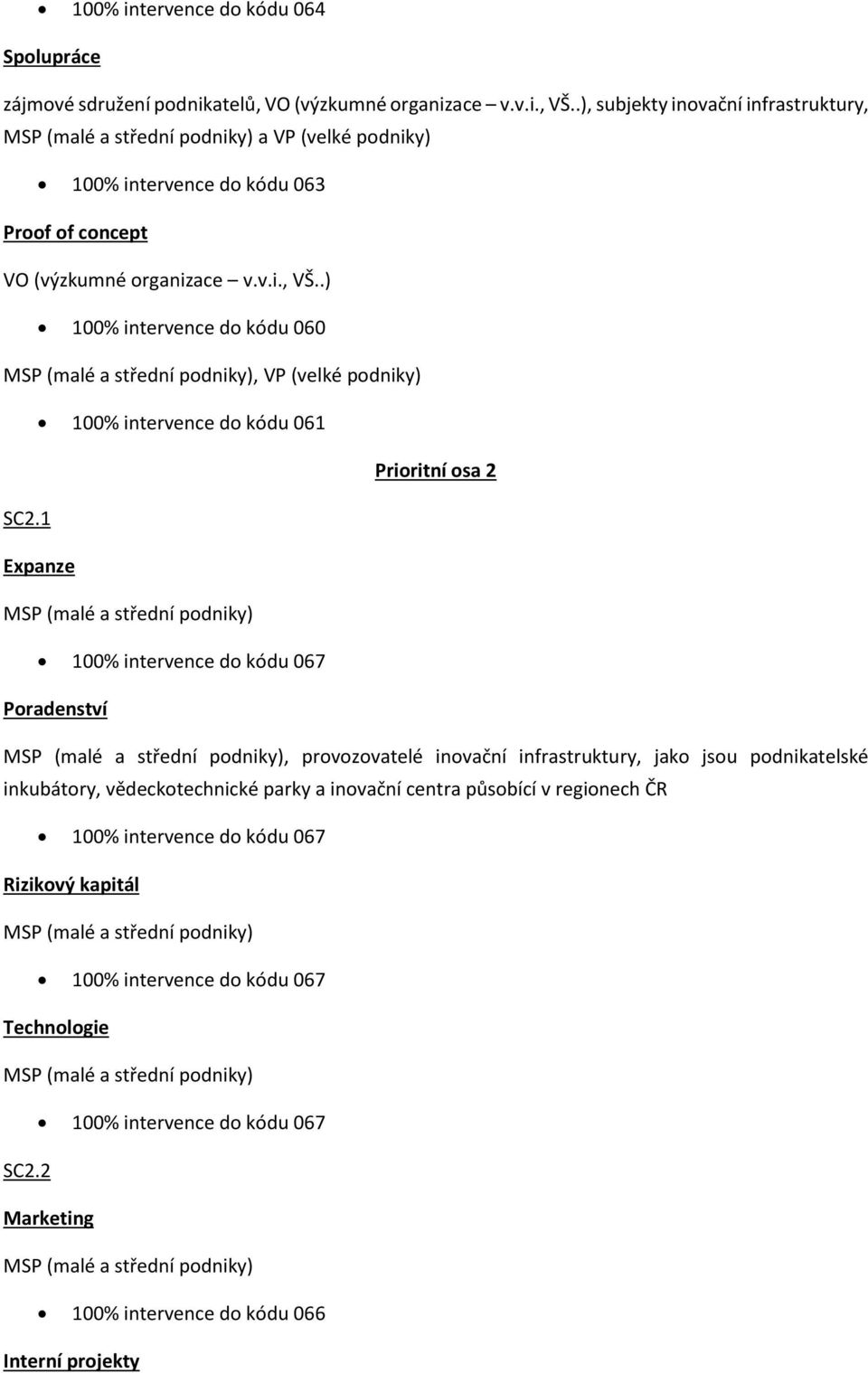 .) 100% intervence do kódu 060, 100% intervence do kódu 061 Prioritní osa 2 SC2.