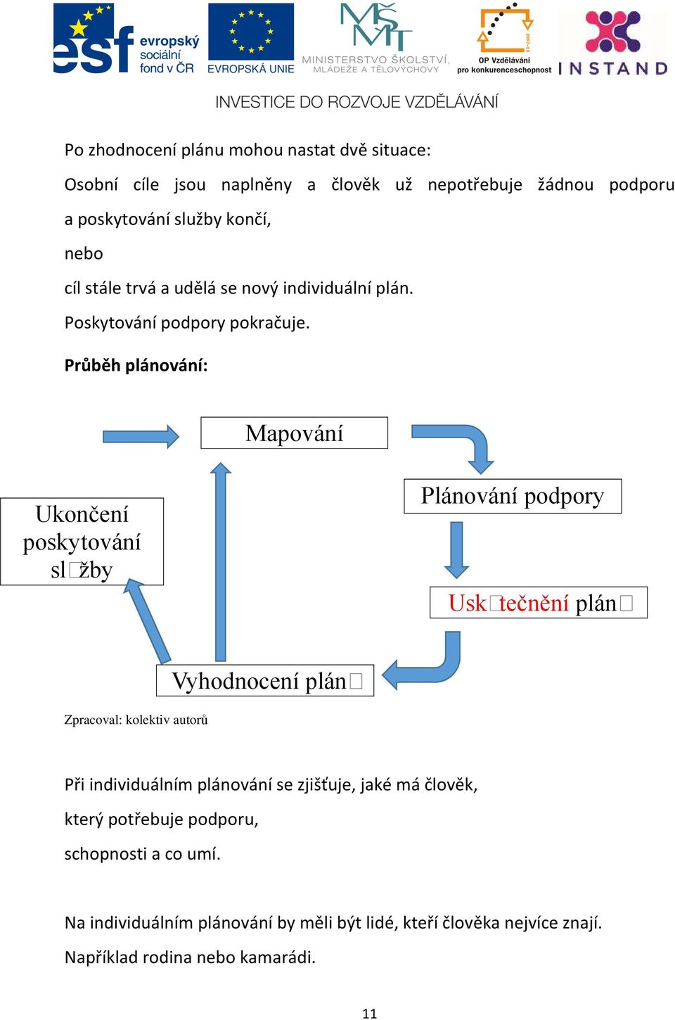 Průběh plánování: Mapování Ukončení poskytování služby Plánování podpory Uskutečnění plánu Zpracoval: kolektiv autorů Vyhodnocení plánu Při