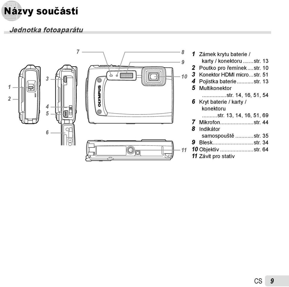 ..str. 14, 16, 51, 54 6 Kryt baterie / karty / konektoru...str. 13, 14, 16, 51, 69 7 Mikrofon...str. 44 8 Indikátor samospouště.