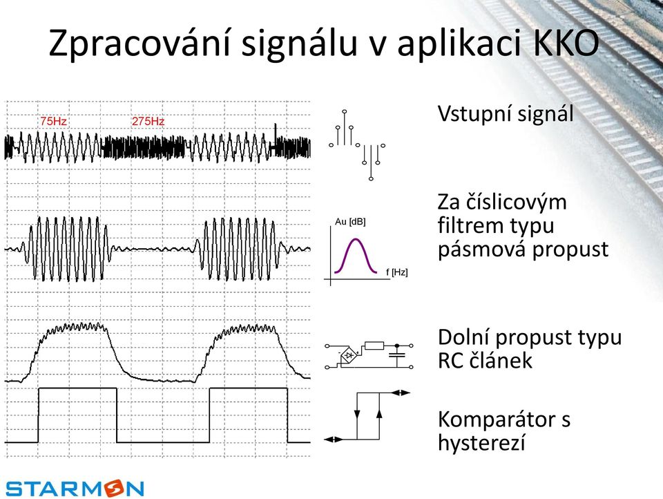 číslicvým filtrem typu pásmvá prpust