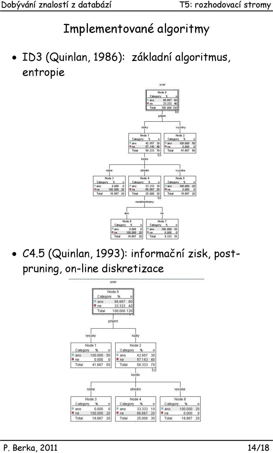 5 (Quila, 1993): iformačí zisk,