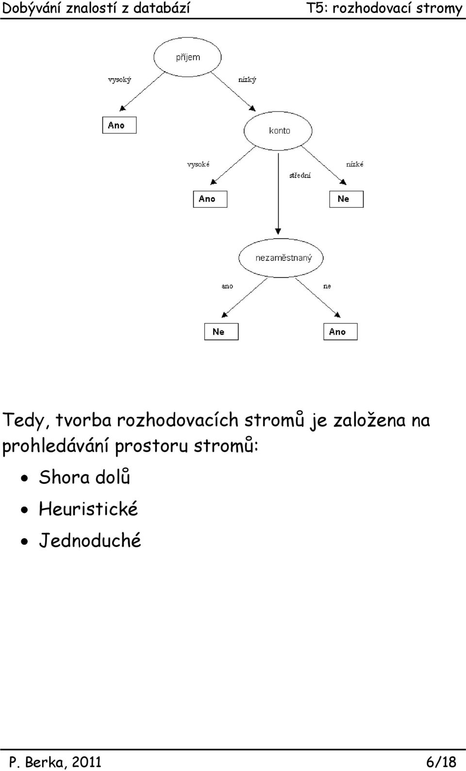 prostoru stromů: Shora dolů