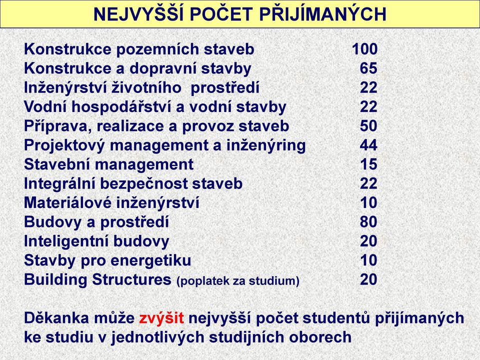 Integrální bezpečnost staveb 22 Materiálové inženýrství 10 Budovy a prostředí 80 Inteligentní budovy 20 Stavby pro energetiku 10