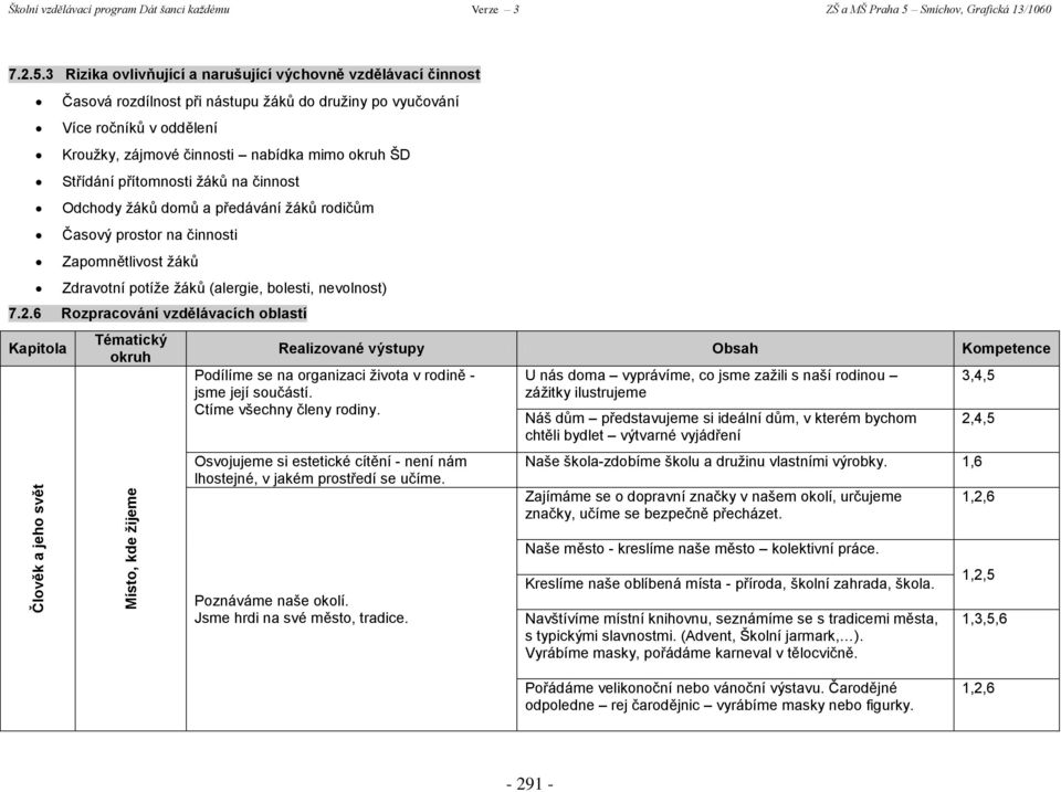 3 Rizika ovlivňující a narušující výchovně vzdělávací činnost Časová rozdílnost při nástupu žáků do družiny po vyučování Více ročníků v oddělení Kroužky, zájmové činnosti nabídka mimo okruh ŠD