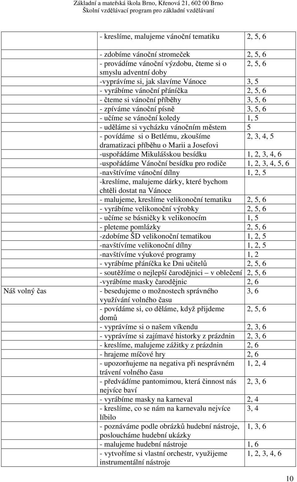 Betlému, zkoušíme 2, 3, 4, 5 dramatizaci příběhu o Marii a Josefovi -uspořádáme Mikulášskou besídku 1, 2, 3, 4, 6 -uspořádáme Vánoční besídku pro rodiče 1, 2, 3, 4, 5, 6 -navštívíme vánoční dílny 1,