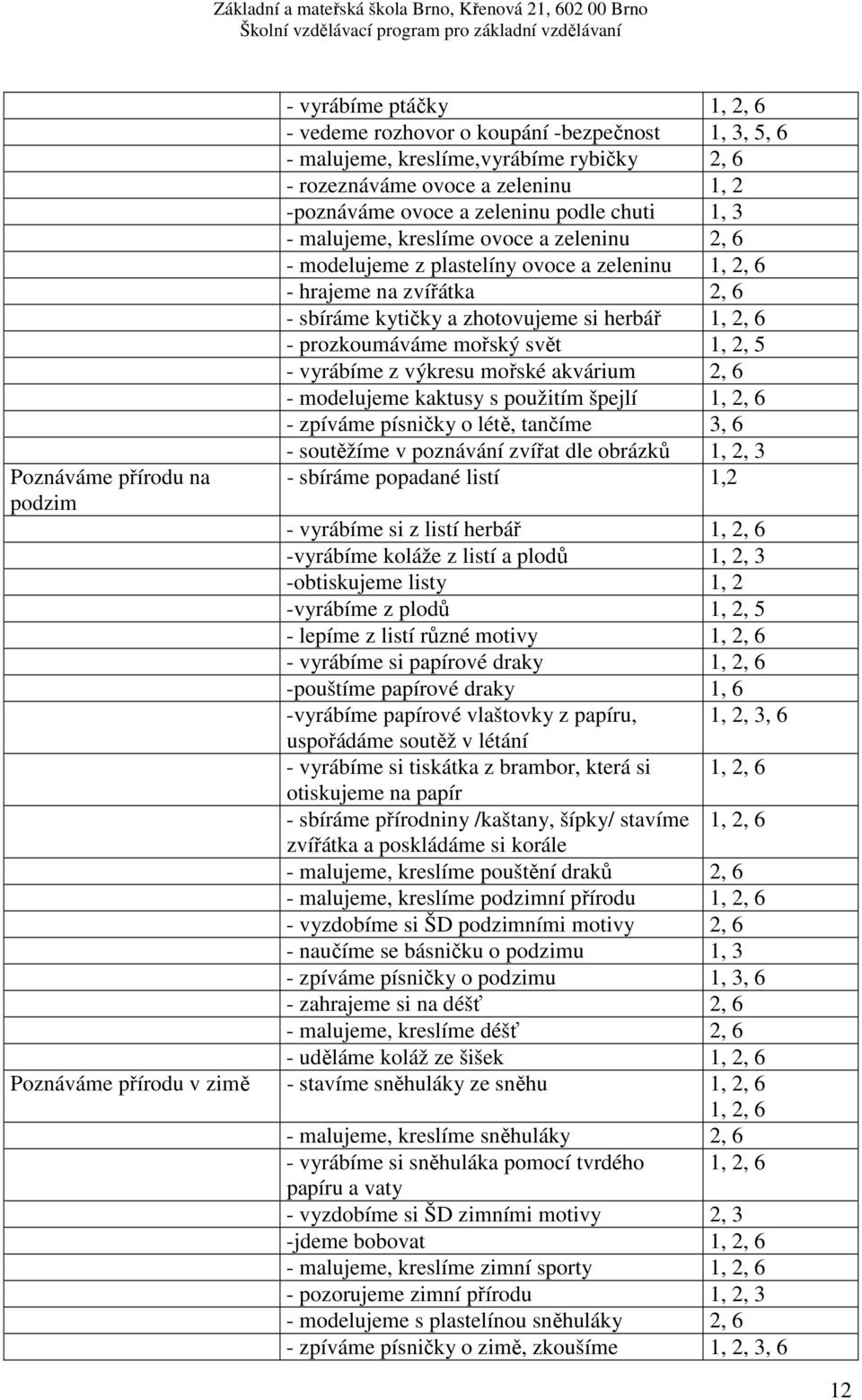 2, 6 - prozkoumáváme mořský svět 1, 2, 5 - vyrábíme z výkresu mořské akvárium 2, 6 - modelujeme kaktusy s použitím špejlí 1, 2, 6 - zpíváme písničky o létě, tančíme 3, 6 - soutěžíme v poznávání