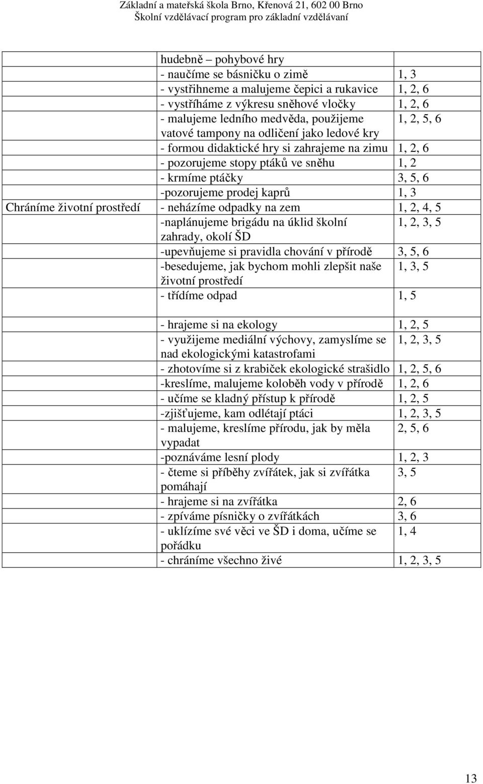 životní prostředí - neházíme odpadky na zem 1, 2, 4, 5 -naplánujeme brigádu na úklid školní 1, 2, 3, 5 zahrady, okolí ŠD -upevňujeme si pravidla chování v přírodě 3, 5, 6 -besedujeme, jak bychom