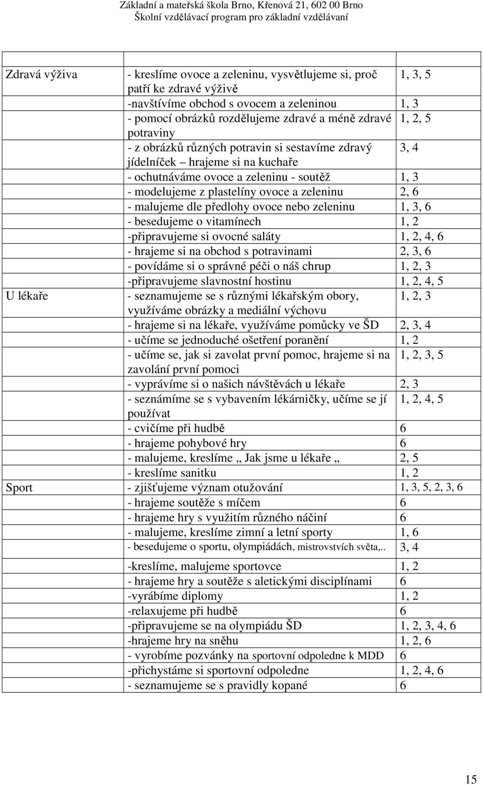 malujeme dle předlohy ovoce nebo zeleninu 1, 3, 6 - besedujeme o vitamínech 1, 2 -připravujeme si ovocné saláty 1, 2, 4, 6 - hrajeme si na obchod s potravinami 2, 3, 6 - povídáme si o správné péči o