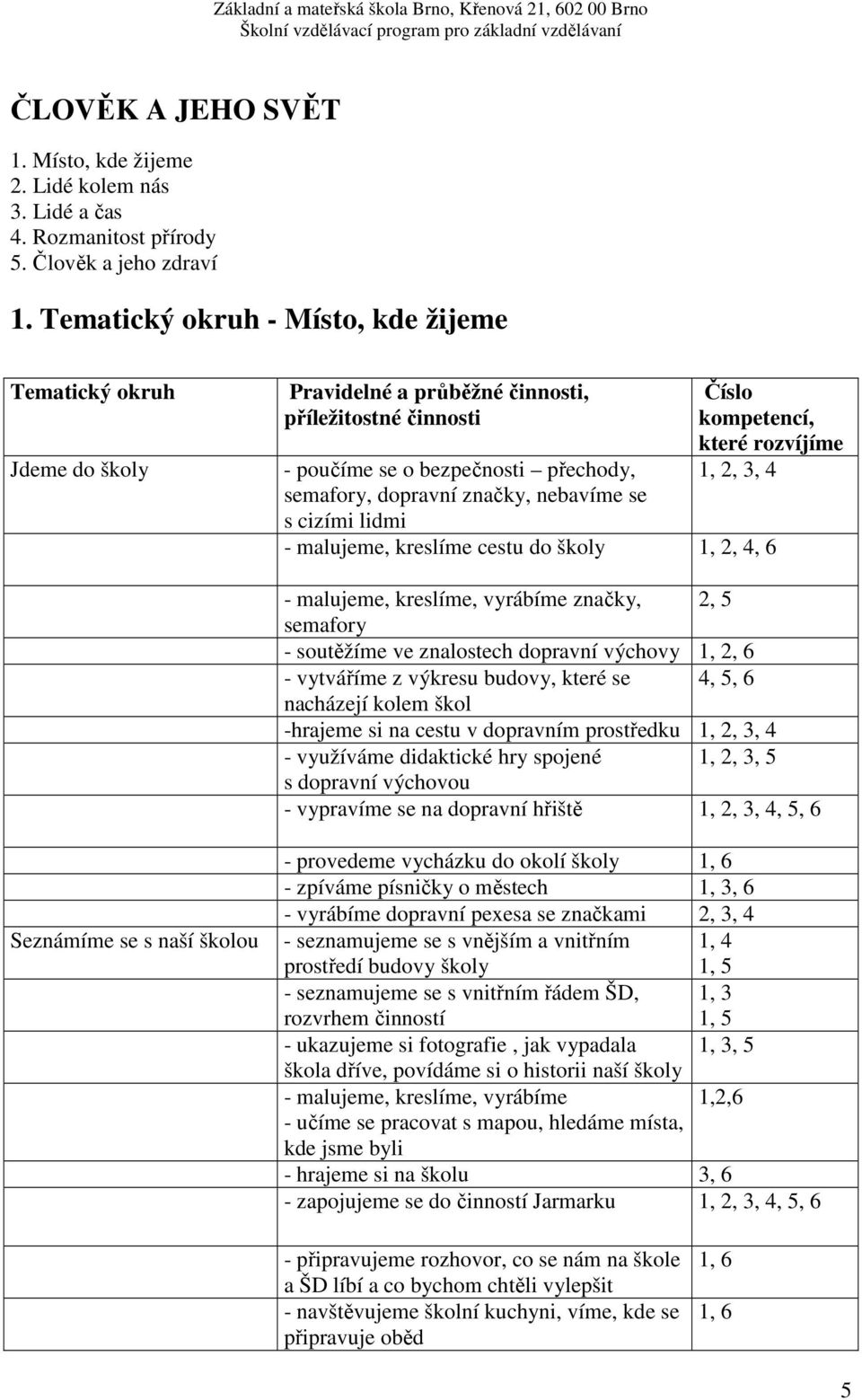 cizími lidmi Číslo kompetencí, které rozvíjíme 1, 2, 3, 4 - malujeme, kreslíme cestu do školy 1, 2, 4, 6 - malujeme, kreslíme, vyrábíme značky, 2, 5 semafory - soutěžíme ve znalostech dopravní