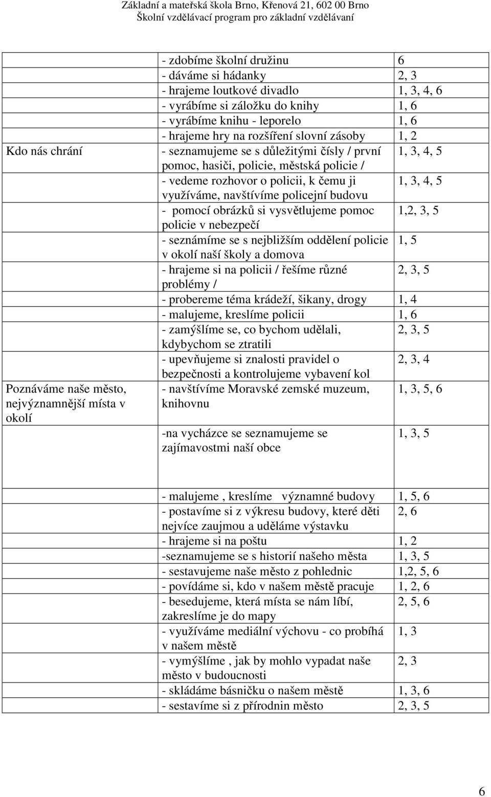 policii, k čemu ji 1, 3, 4, 5 využíváme, navštívíme policejní budovu - pomocí obrázků si vysvětlujeme pomoc 1,2, 3, 5 policie v nebezpečí - seznámíme se s nejbližším oddělení policie 1, 5 v okolí