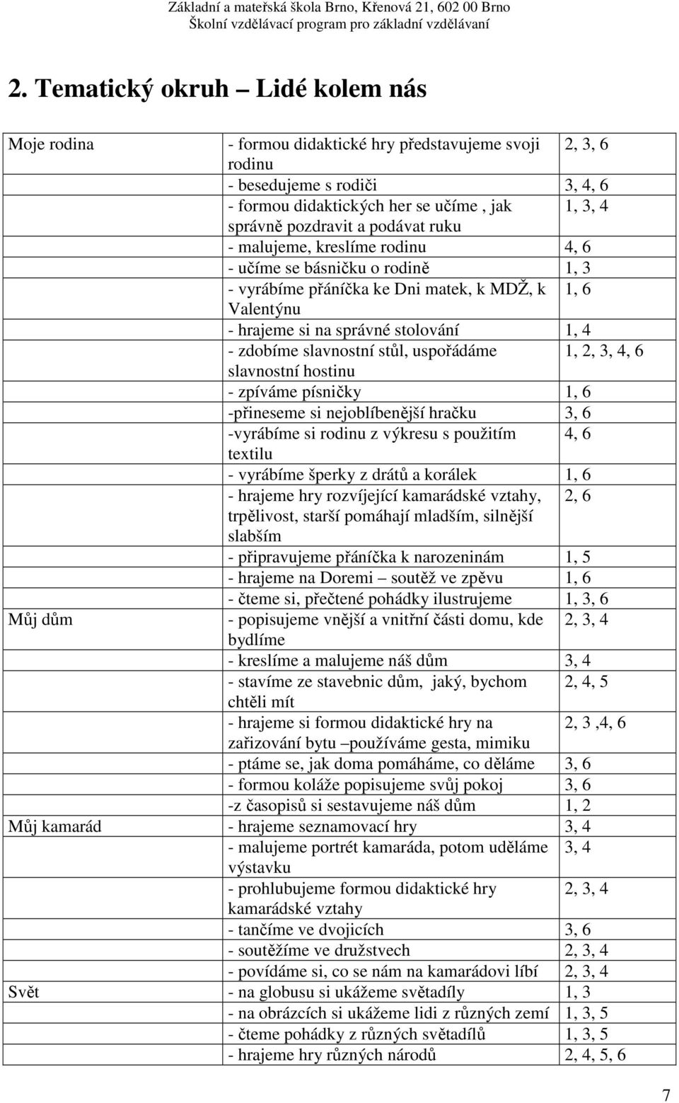 slavnostní stůl, uspořádáme 1, 2, 3, 4, 6 slavnostní hostinu - zpíváme písničky 1, 6 -přineseme si nejoblíbenější hračku 3, 6 -vyrábíme si rodinu z výkresu s použitím 4, 6 textilu - vyrábíme šperky z