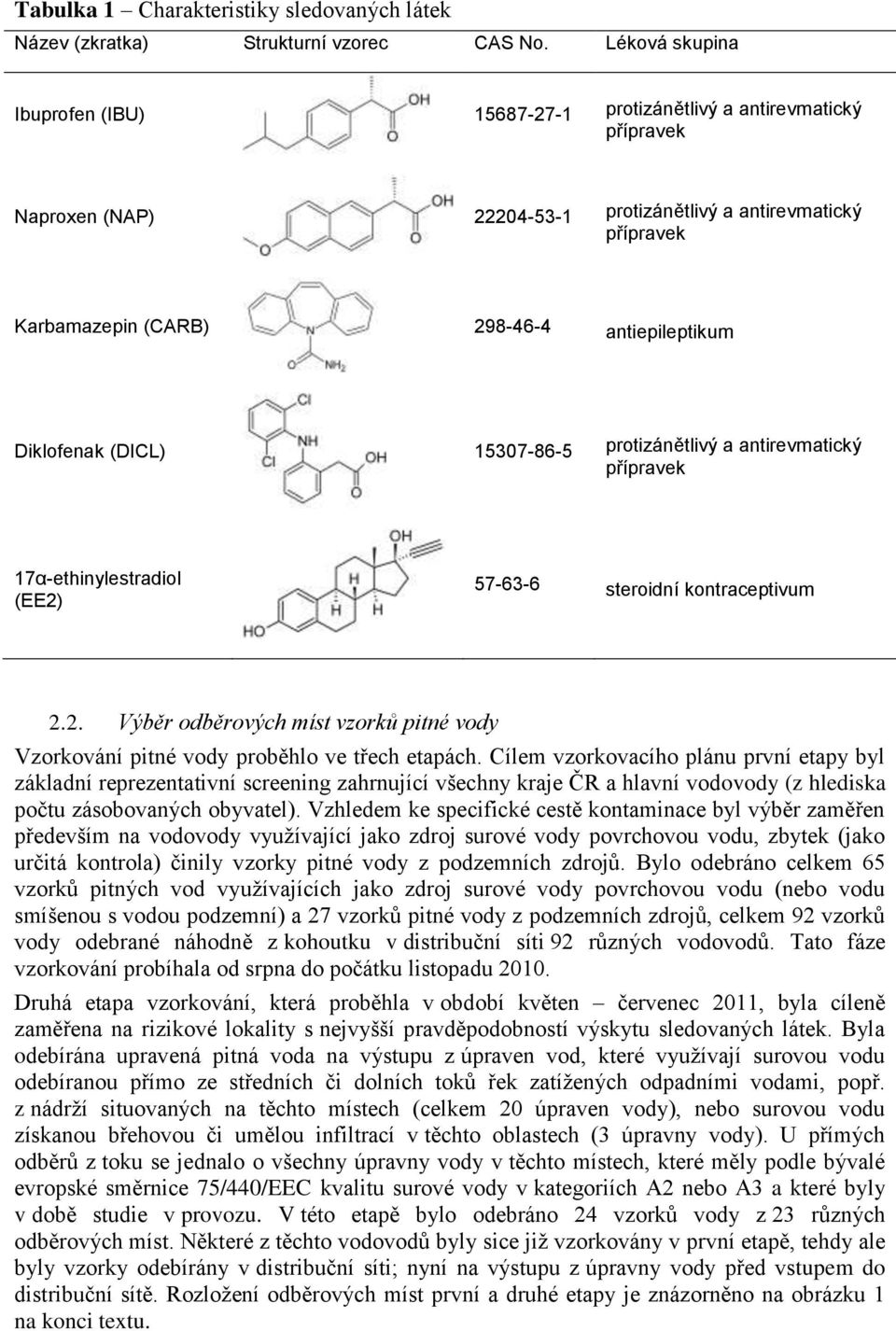 Diklofenak (DICL) 15307-86-5 protizánětlivý a antirevmatický přípravek 17α-ethinylestradiol (EE2) 57-63-6 steroidní kontraceptivum 2.2. Výběr odběrových míst vzorků pitné vody Vzorkování pitné vody proběhlo ve třech etapách.