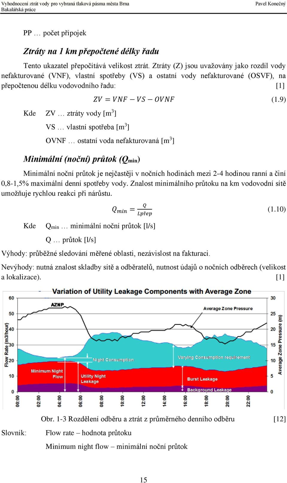 vlastní spotřeba [m 3 ] ZV = VNF VS OVNF (1.