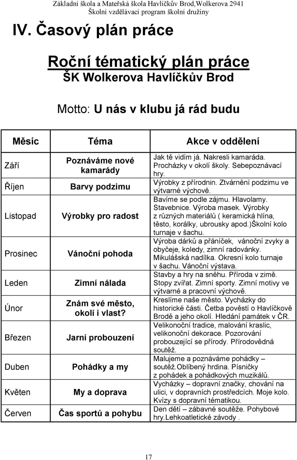 Jarní probouzení Pohádky a my My a doprava Čas sportů a pohybu Jak tě vidím já. Nakresli kamaráda. Procházky v okolí školy. Sebepoznávací hry. Výrobky z přírodnin.