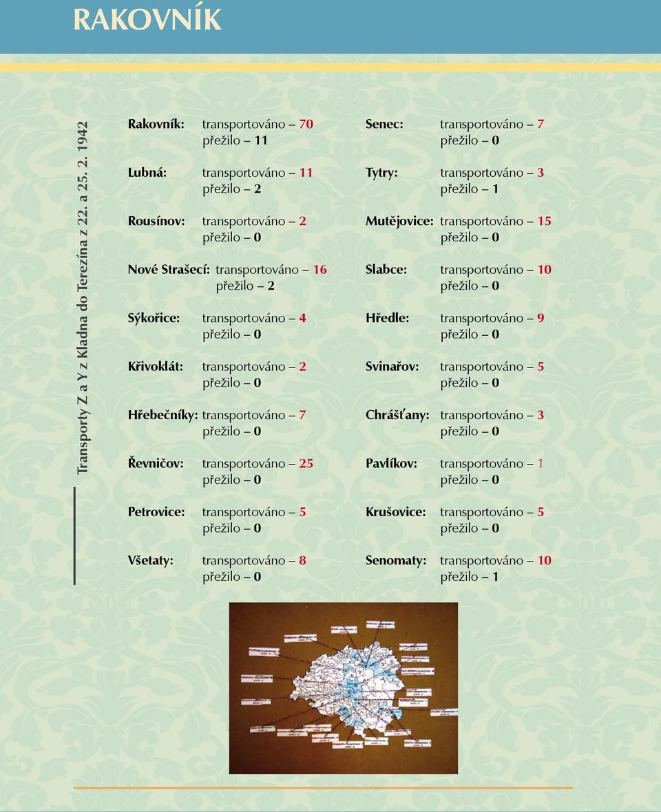 . 2. 1942 Rakovník: transportováno 70 přežilo 11 Lubná: transportováno 11 přežilo 2 Rousínov: transportováno 2 Nové Strašecí: transportováno 16 přežilo 2 Sýkořice: