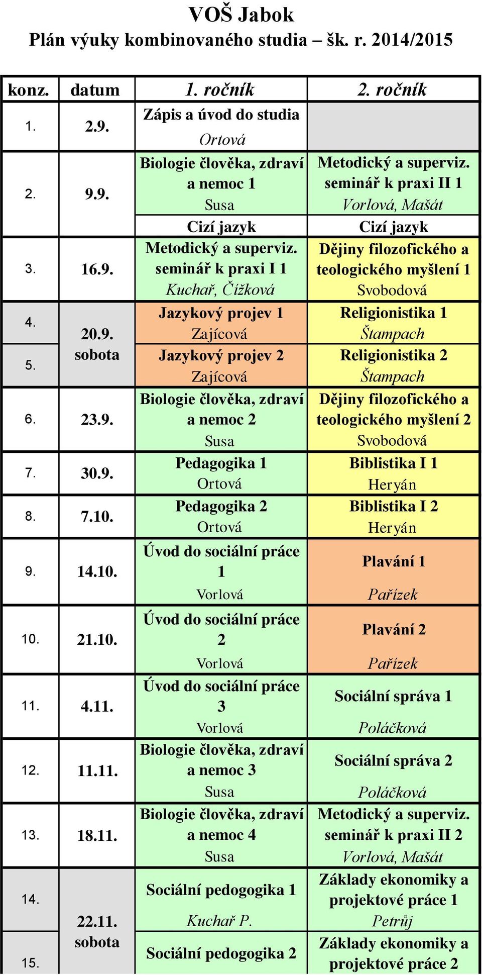 Zápis a úvod do studia Biologie člověka, zdraví a nemoc 1 seminář k praxi II 1 Susa Vorlová, Mašát Cizí jazyk Cizí jazyk seminář k praxi I 1 Dějiny filozofického a teologického myšlení 1 Kuchař,