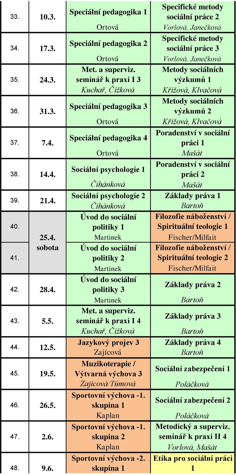 seminář k praxi I 3 Metody sociálních výzkumů 1 Kuchař, Čížková Křížová, Klvačová Speciální pedagogika 3 Metody sociálních výzkumů 2 Křížová, Klvačová Speciální pedagogika 4 Poradenství v sociální