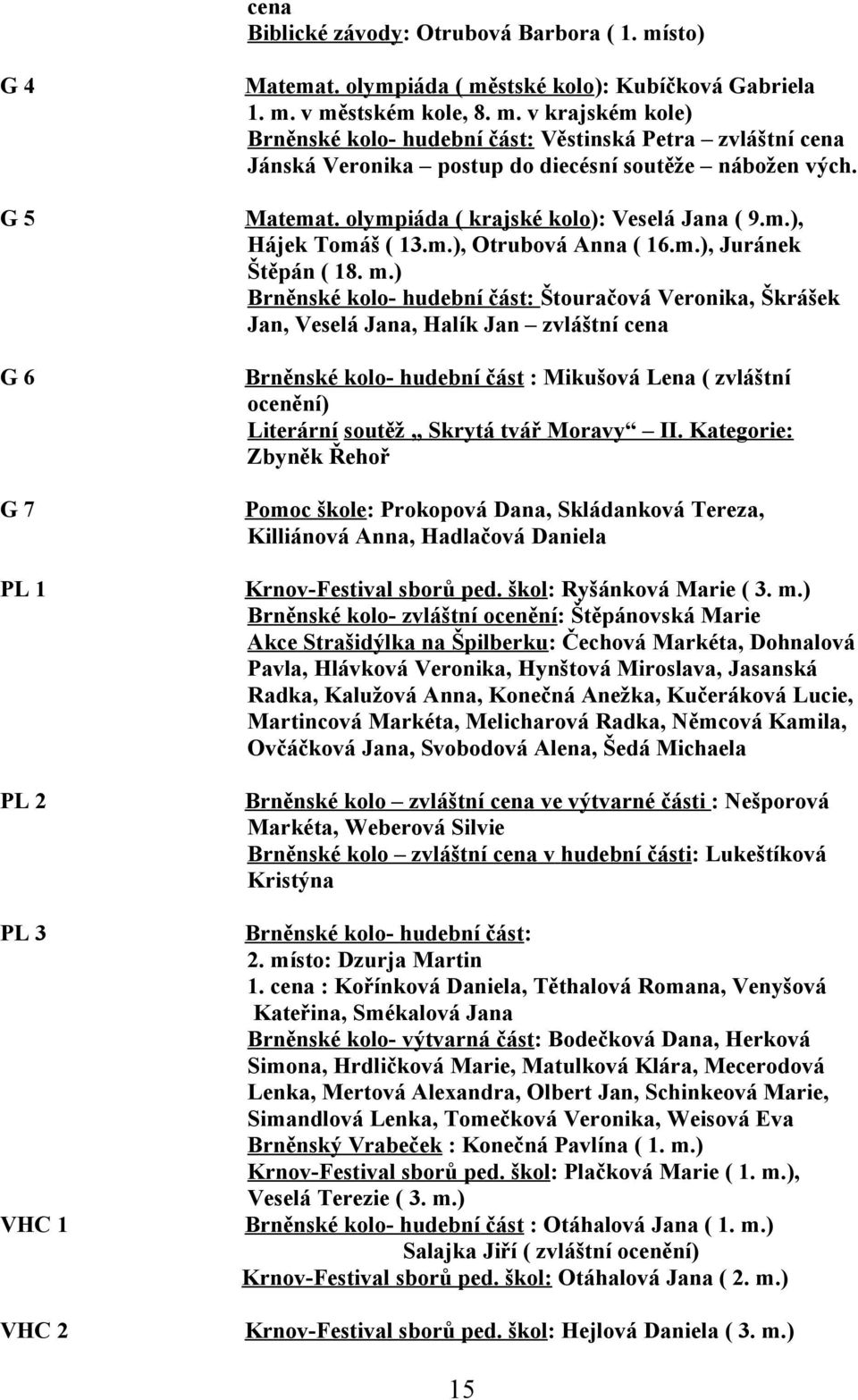 ) Brněnské kolo- hudební část: Štouračová Veronika, Škrášek Jan, Veselá Jana, Halík Jan zvláštní cena Brněnské kolo- hudební část : Mikušová Lena ( zvláštní ocenění) Literární soutěž Skrytá tvář