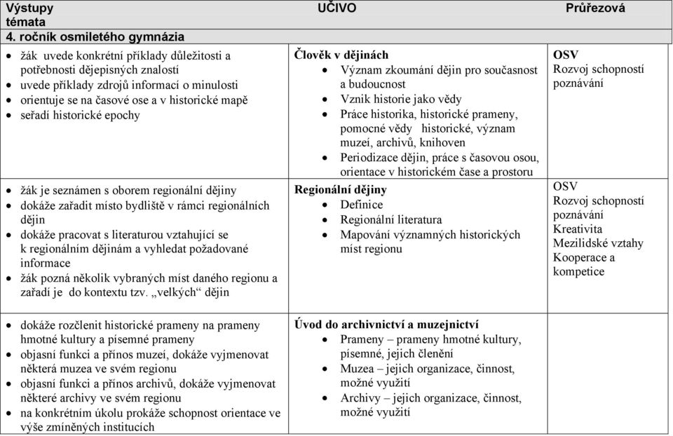 seřadí historické epochy ţák je seznámen s oborem regionální dějiny dokáţe zařadit místo bydliště v rámci regionálních dějin dokáţe pracovat s literaturou vztahující se k regionálním dějinám a