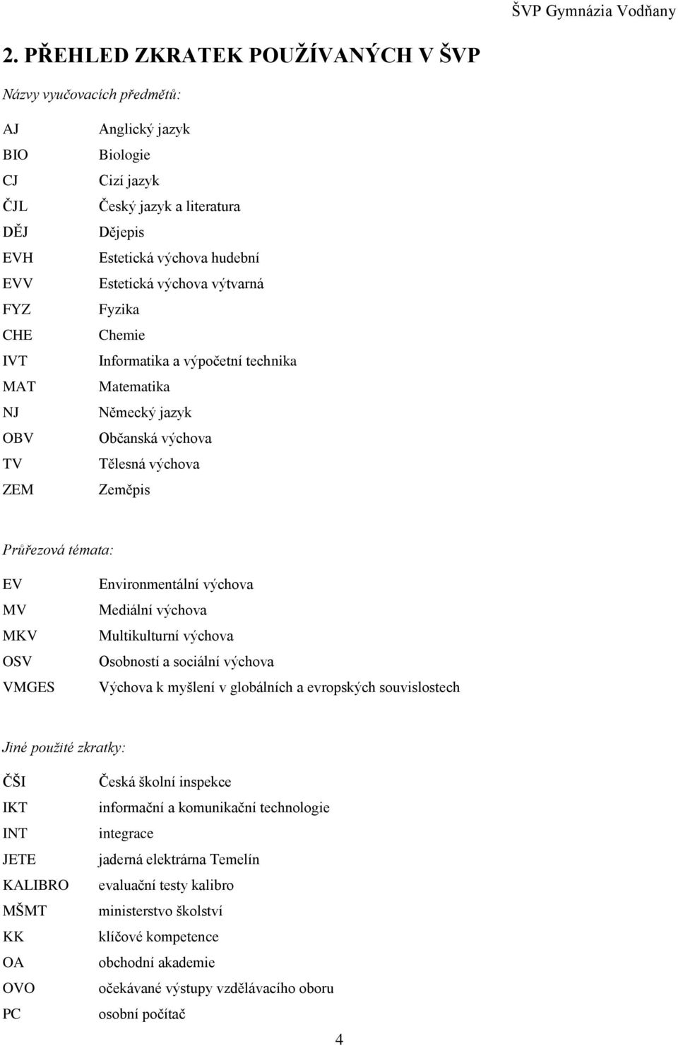 Environmentální výchova Mediální výchova Multikulturní výchova Osobností a sociální výchova Výchova k myšlení v globálních a evropských souvislostech Jiné použité zkratky: ČŠI IKT INT JETE KALIBRO