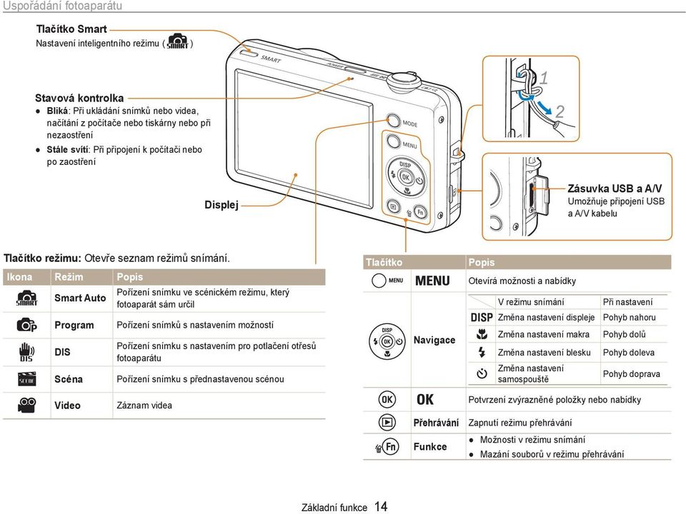 Ikona Režim Popis Smart Auto Program DIS Scéna Video Pořízení snímku ve scénickém režimu, který fotoaparát sám určil Pořízení snímků s nastavením možností Pořízení snímku s nastavením pro potlačení