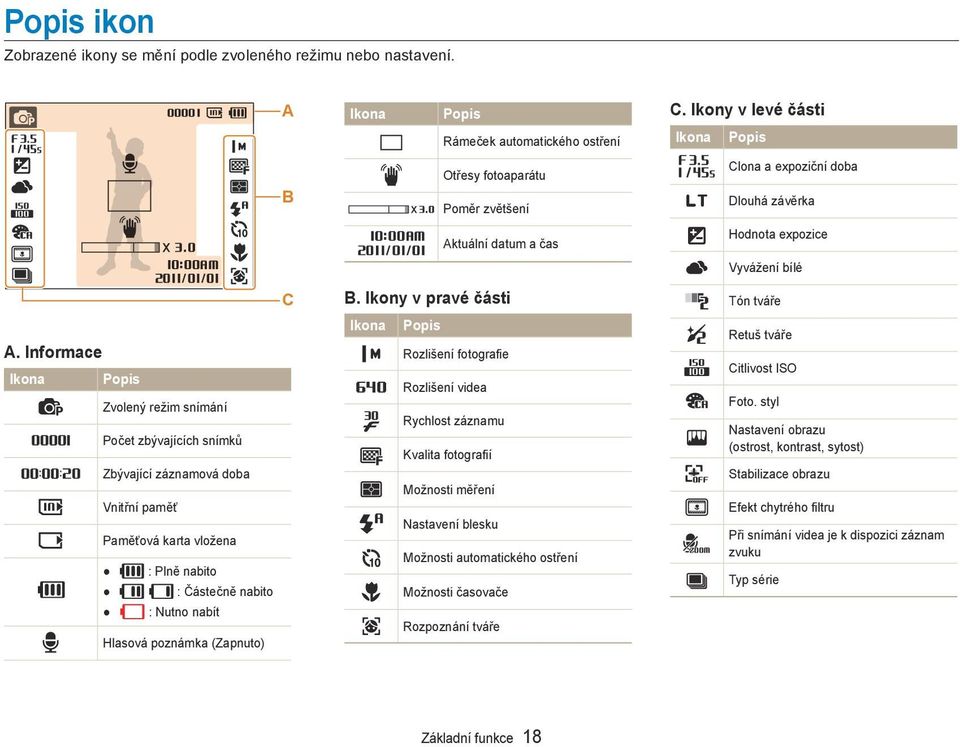 (Zapnuto) A B C Ikona Popis Rámeček automatického ostření Otřesy fotoaparátu Poměr zvětšení Aktuální datum a čas B.