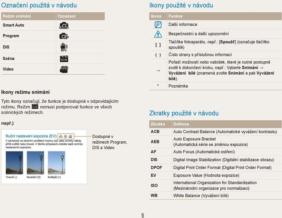 ) Dostupné v režimech Program, DIS a Video Ikony použité v návodu Ikona Funkce Další informace Bezpečnostní a další upozornění Tlačítka fotoaparátu, např.