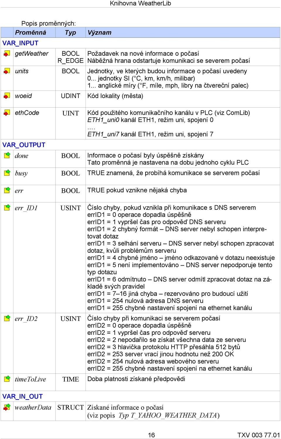 .. anglické míry ( F, míle, mph, libry na čtvereční palec) woeid UDINT Kód lokality (města) ethcode UINT Kód použitého komunikačního kanálu v PLC (viz ComLib) ETH1_uni0 kanál ETH1, režim uni, spojení 0.